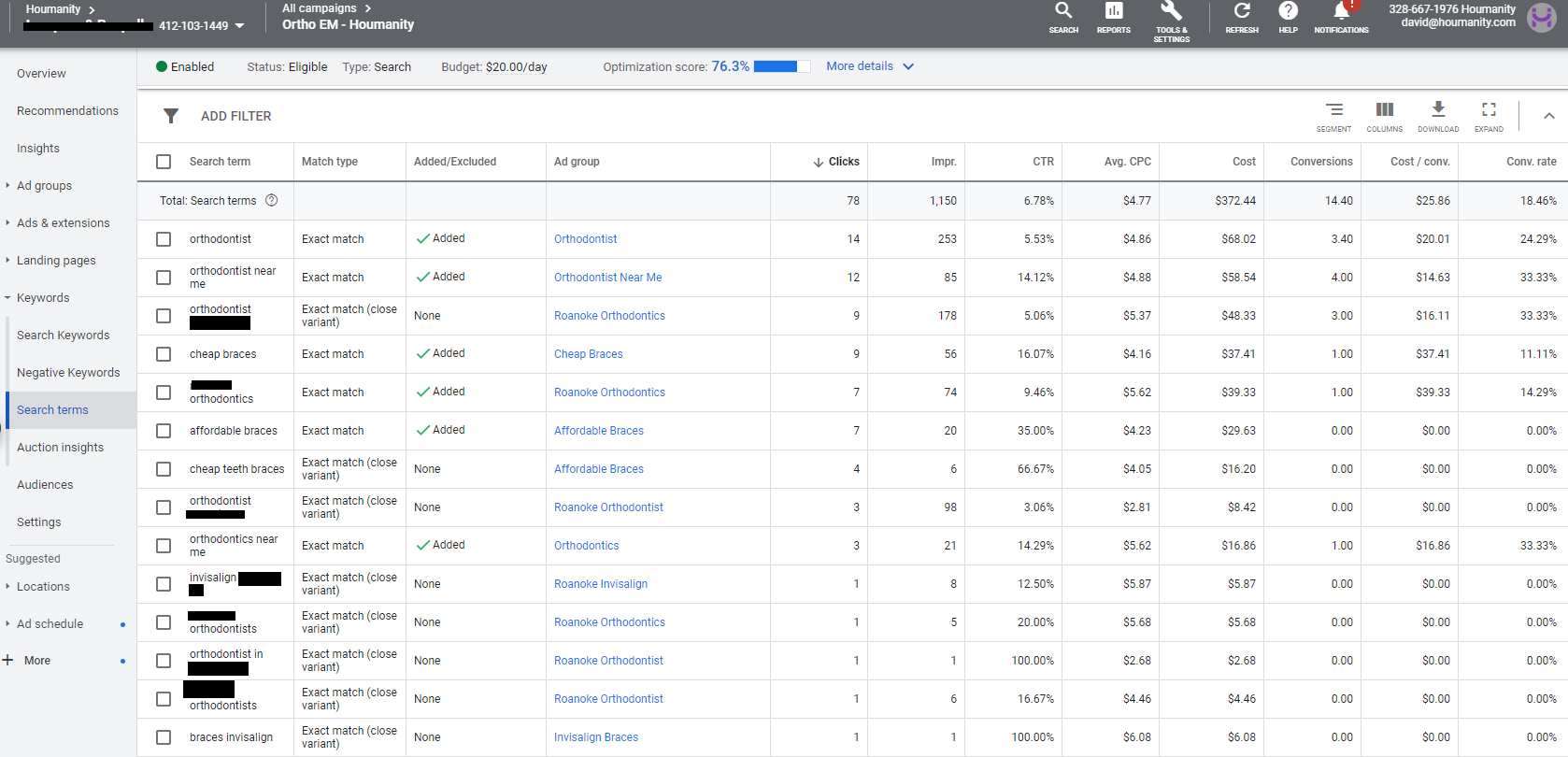 Should I use Google SMART campaigns