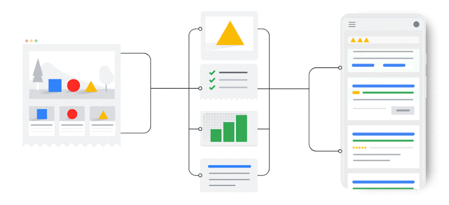 google sunsets expanded search ads for dynamic search ads